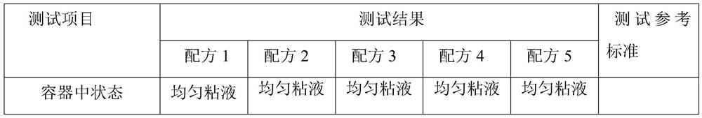 A kind of water-based color correction agent and preparation method thereof