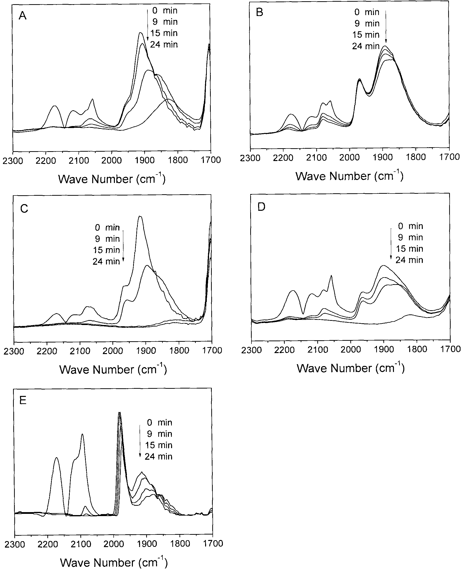 Supported palladium catalyst with characteristic of specific infrared absorption