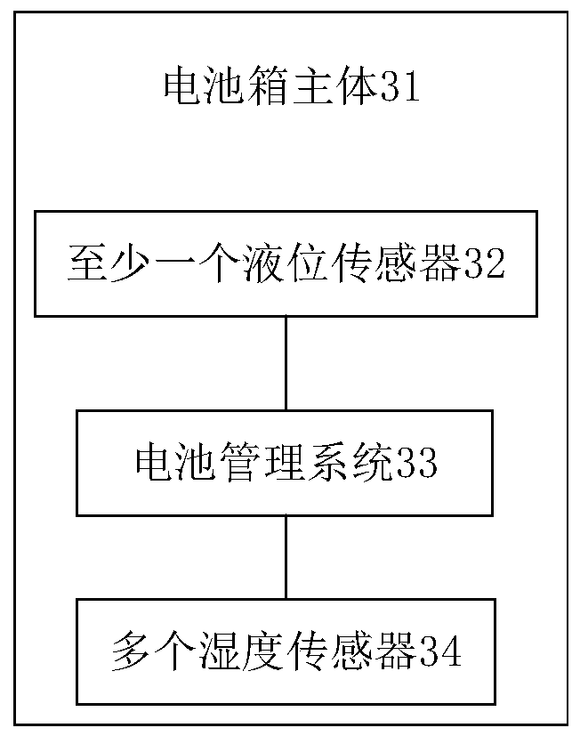 Battery environment processing device, battery system with same and vehicle