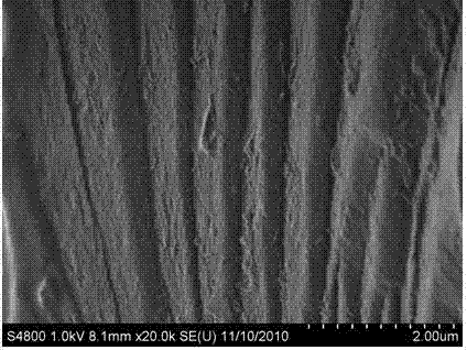 Method for preparing rare-earth beta diketone-base functionalized non-linear optical composite material