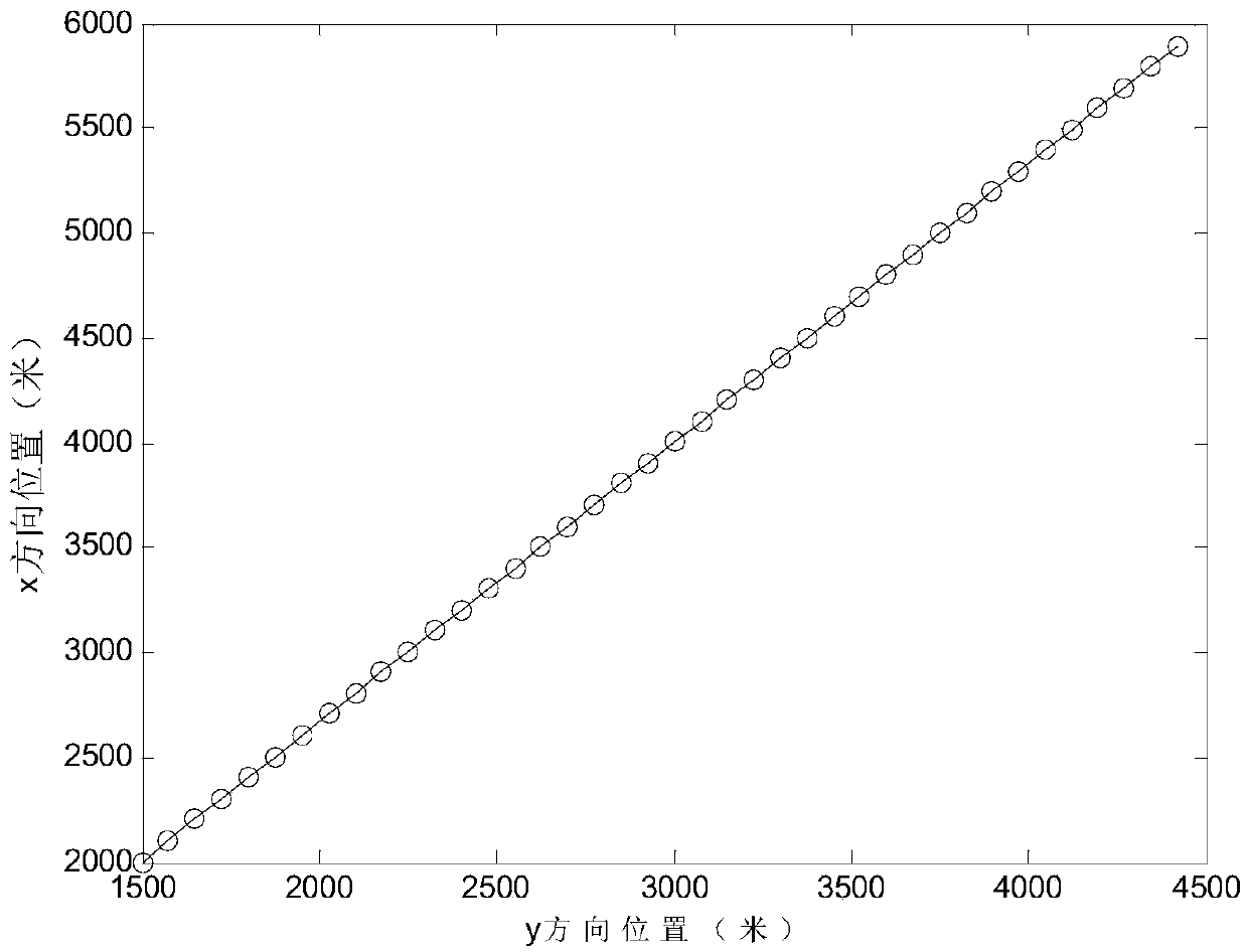 Target tracking method under arbitrary linear constraints