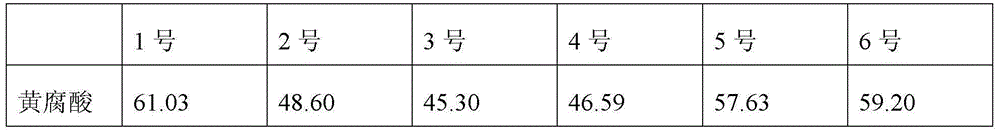 Humic acid composition and preparation method thereof