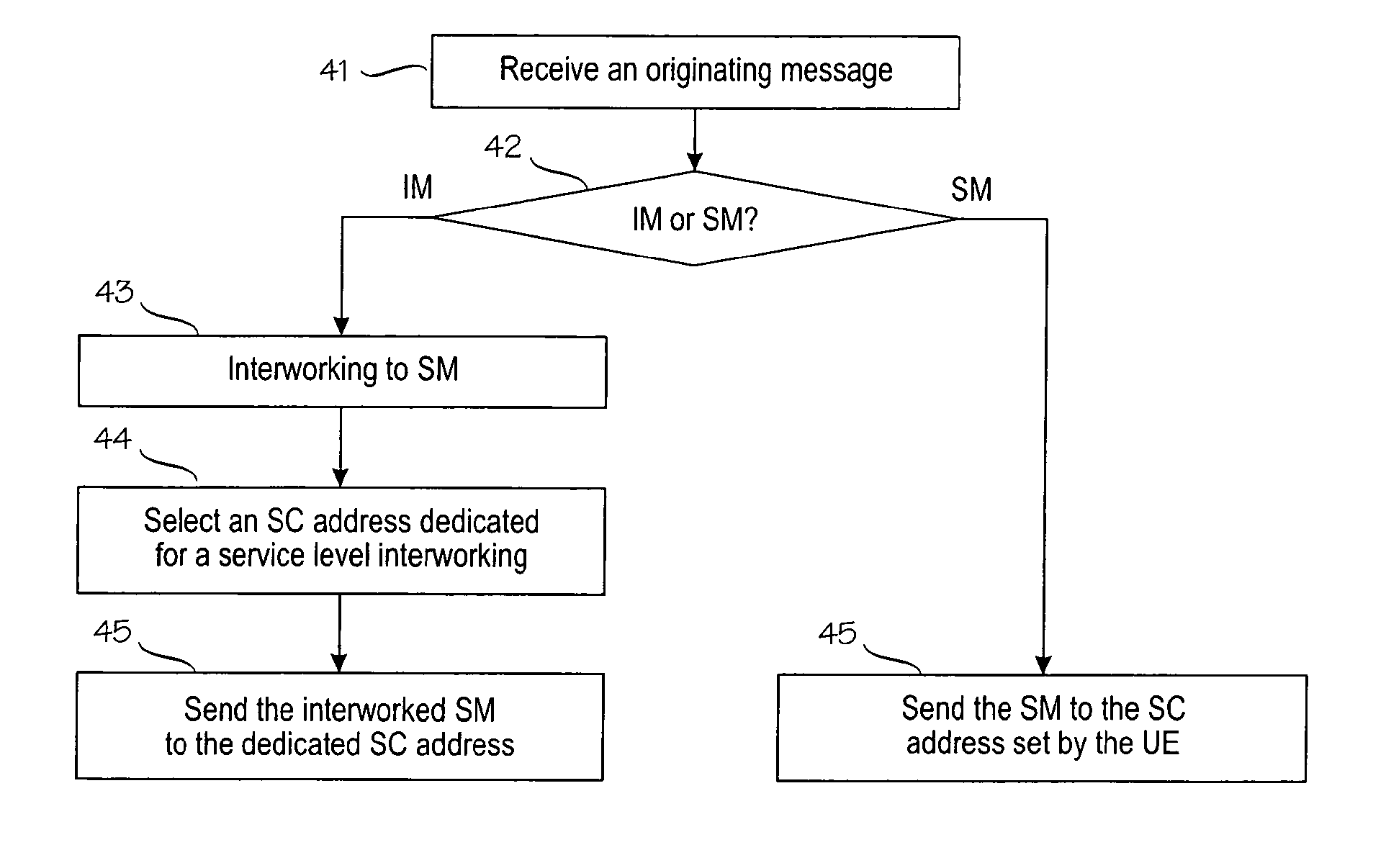 Interworking between messaging services