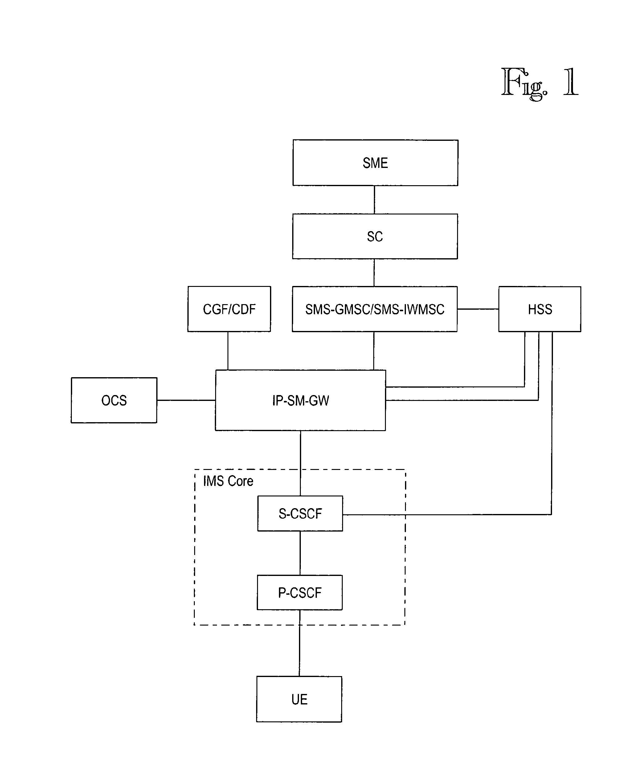 Interworking between messaging services