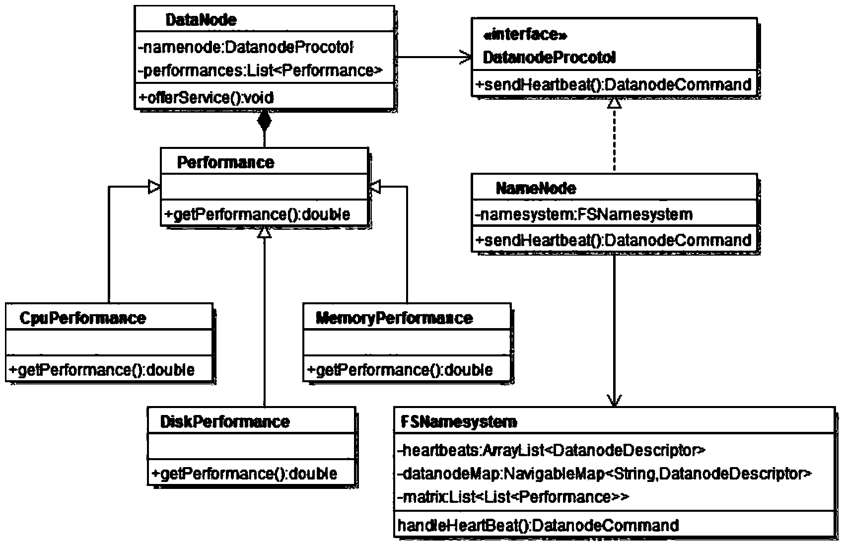 Copy balancing method based HDFS