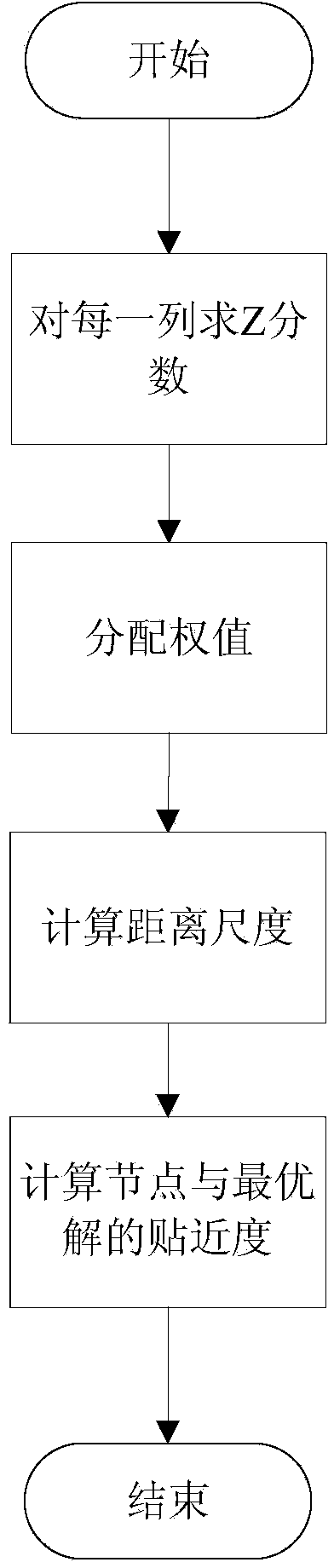 Copy balancing method based HDFS