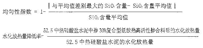 Composite low-heat-release high-active superfine powder concrete admixture and making method thereof