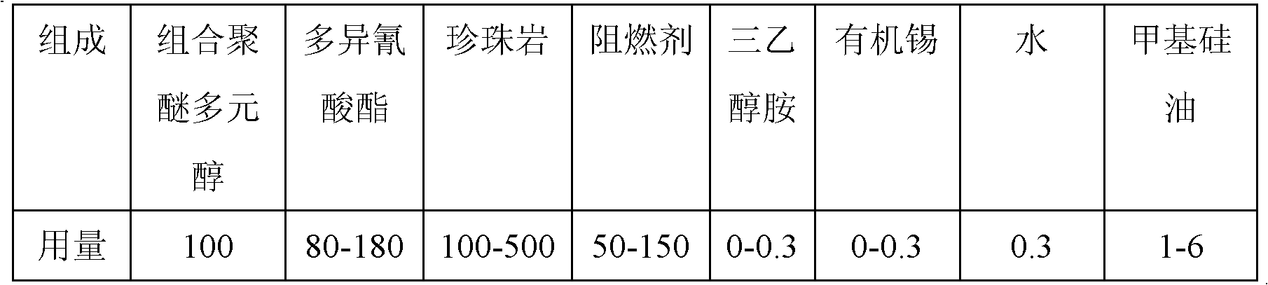 High-flame-retardance temperature preservation plate and preparation method thereof