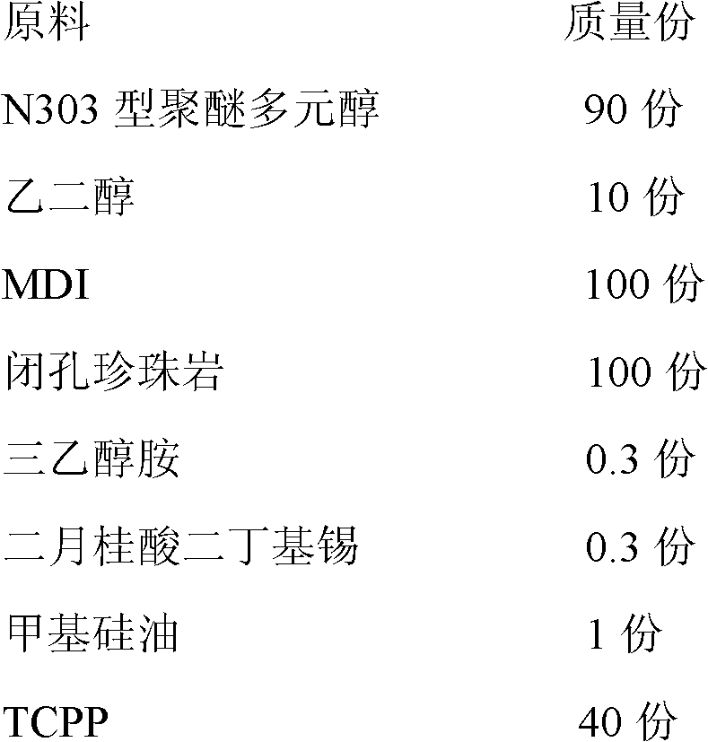 High-flame-retardance temperature preservation plate and preparation method thereof