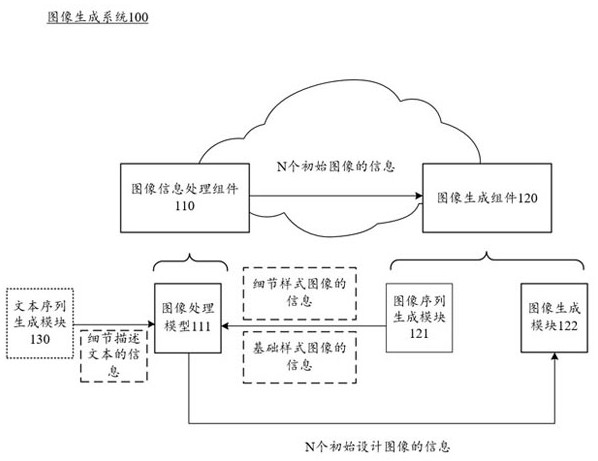 Image generation system and method