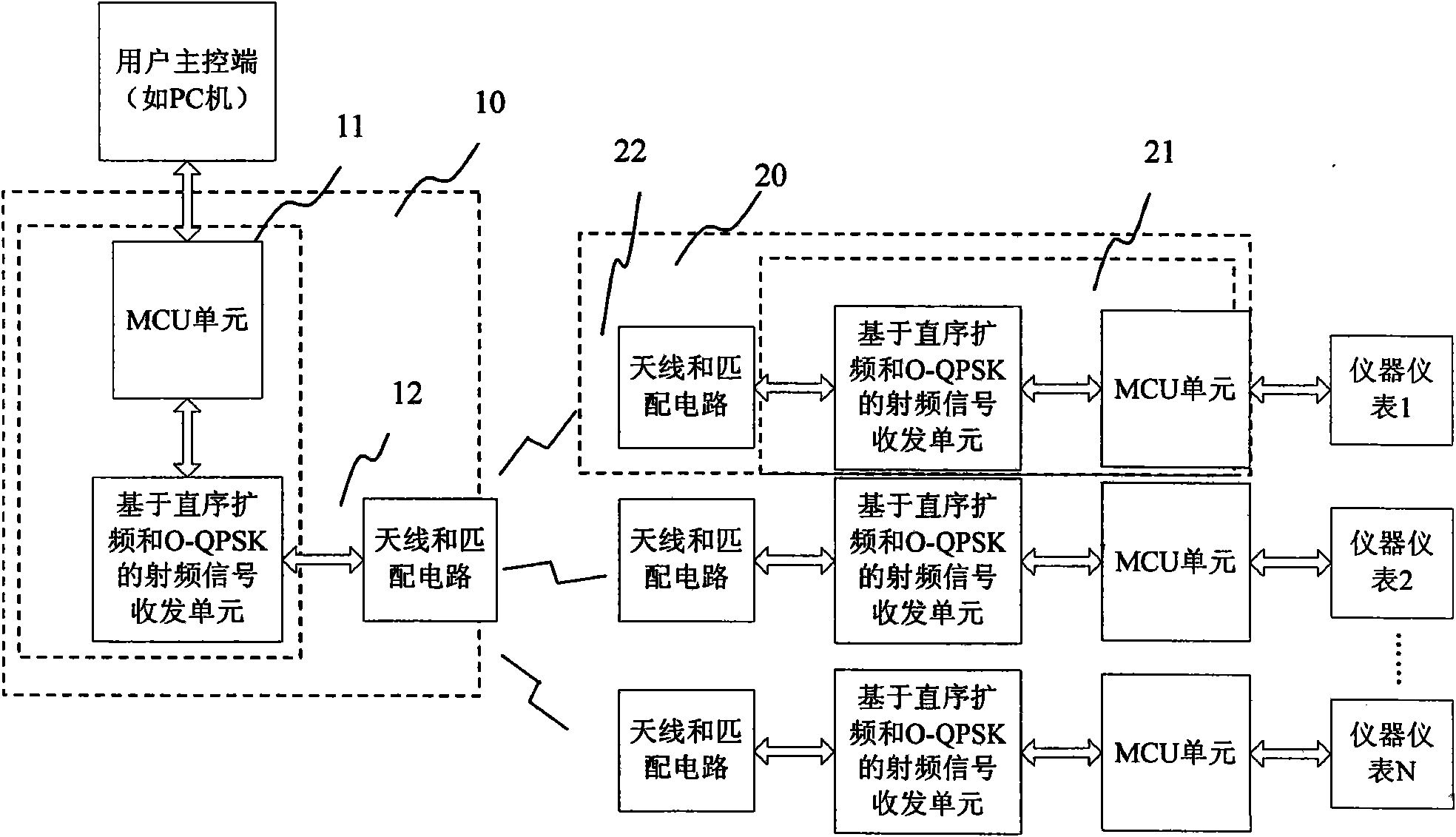 Short-distance wireless data transmission system