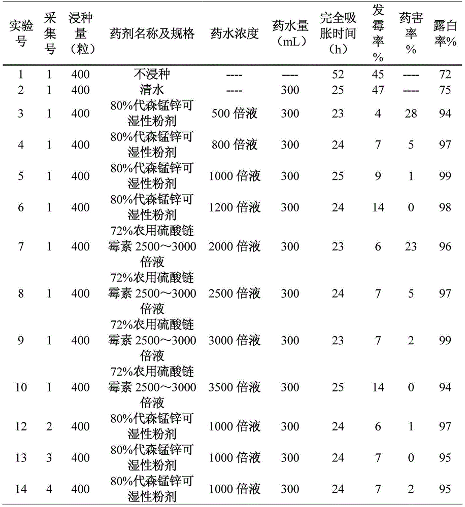 Method for accelerating germination and growing seedlings of millettia specisoa champ seeds in winter