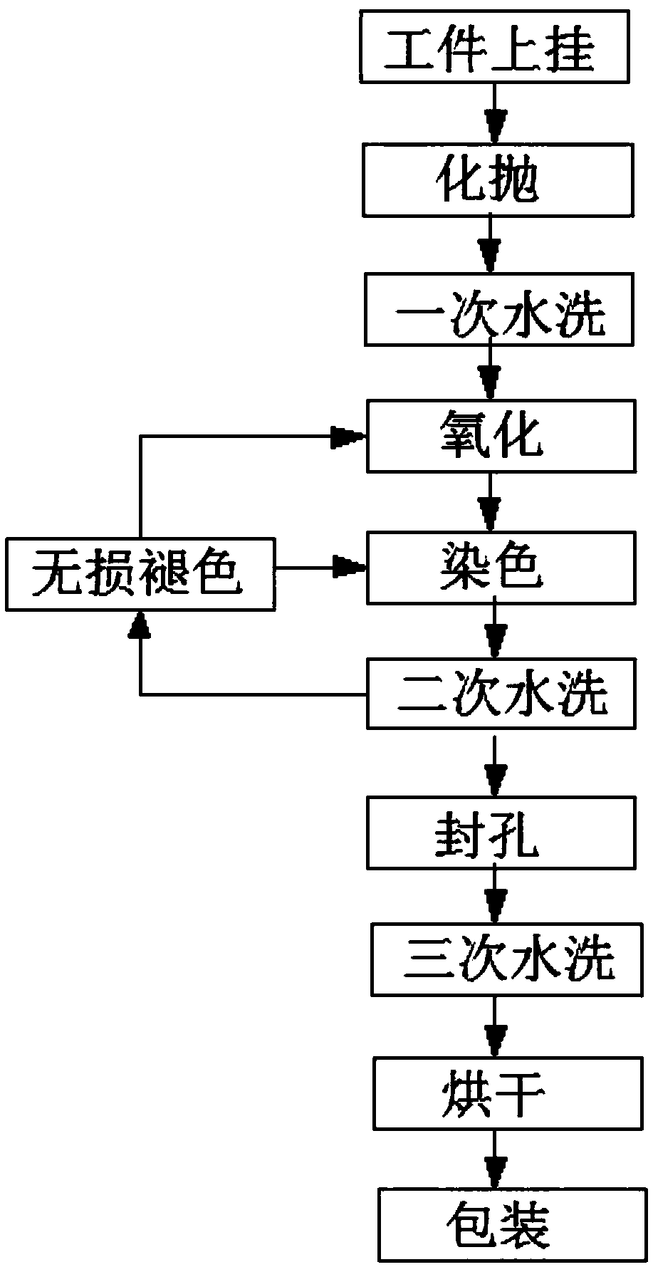 Anode dyeing process capable of fading colors without loss