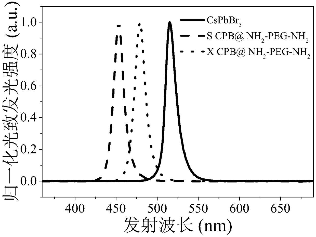 Preparation method of blue light emitting perovskite quantum dots based on surface modifier