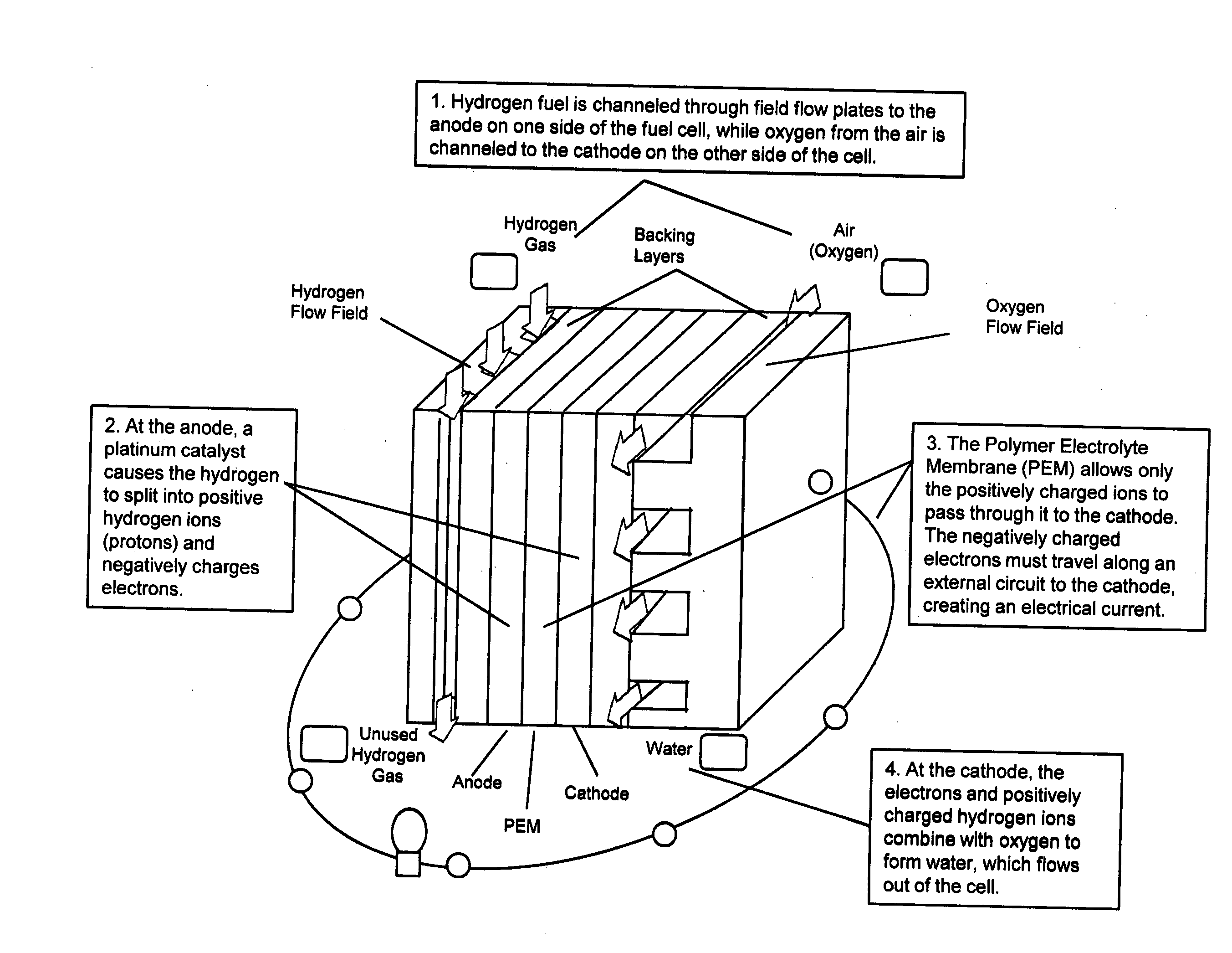 Hollow glass microsphere candidates for reversible hydrogen storage, particularly for vehicular applications