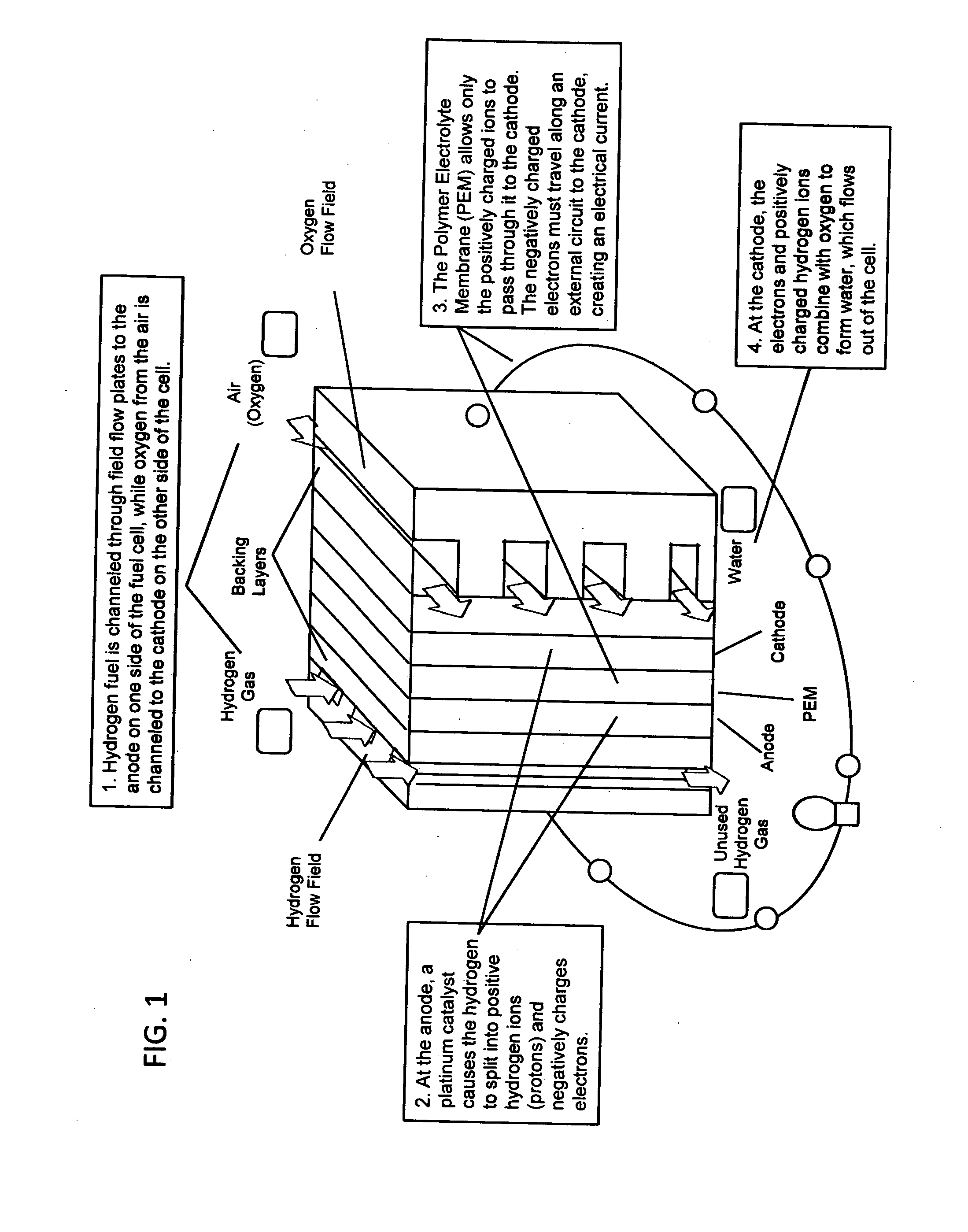 Hollow glass microsphere candidates for reversible hydrogen storage, particularly for vehicular applications