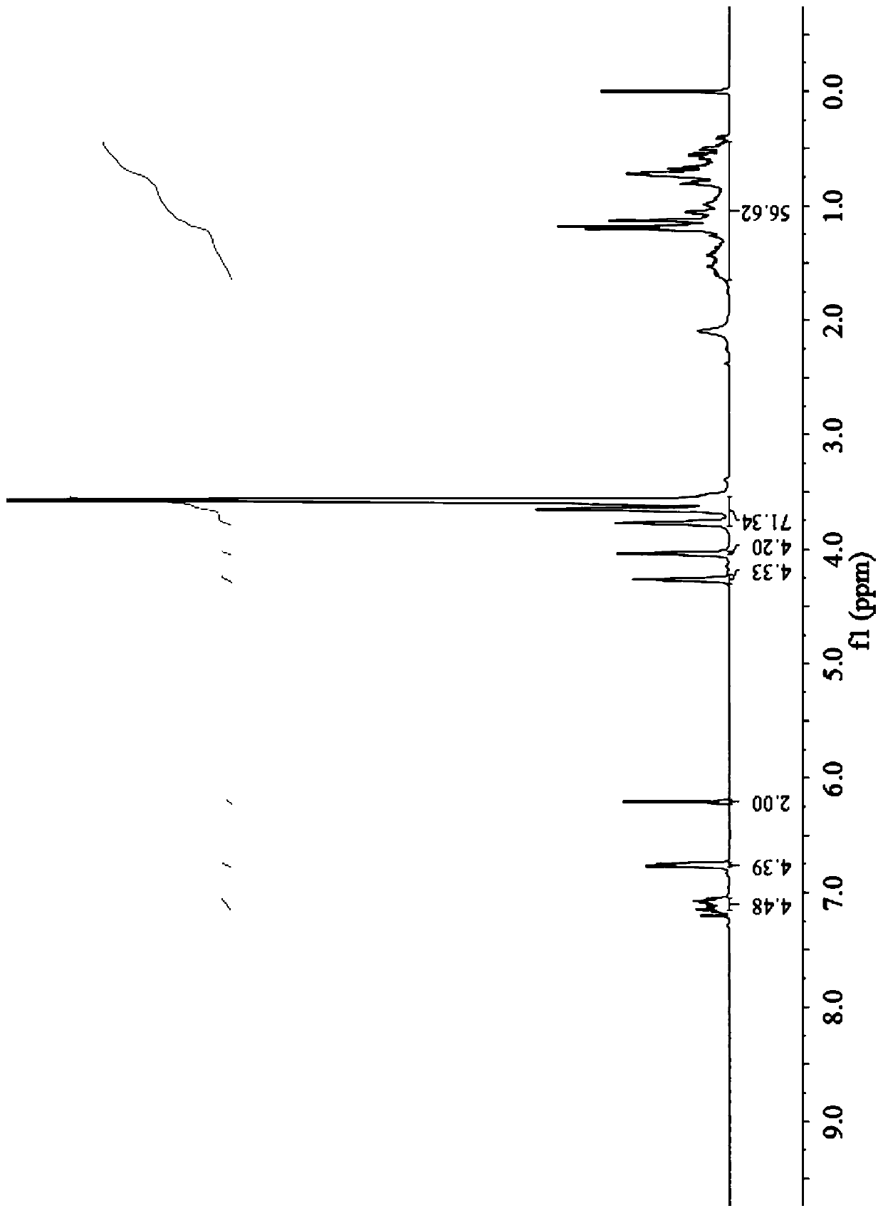 Preparation method and application of double-braid polymer surfactant containing aryl