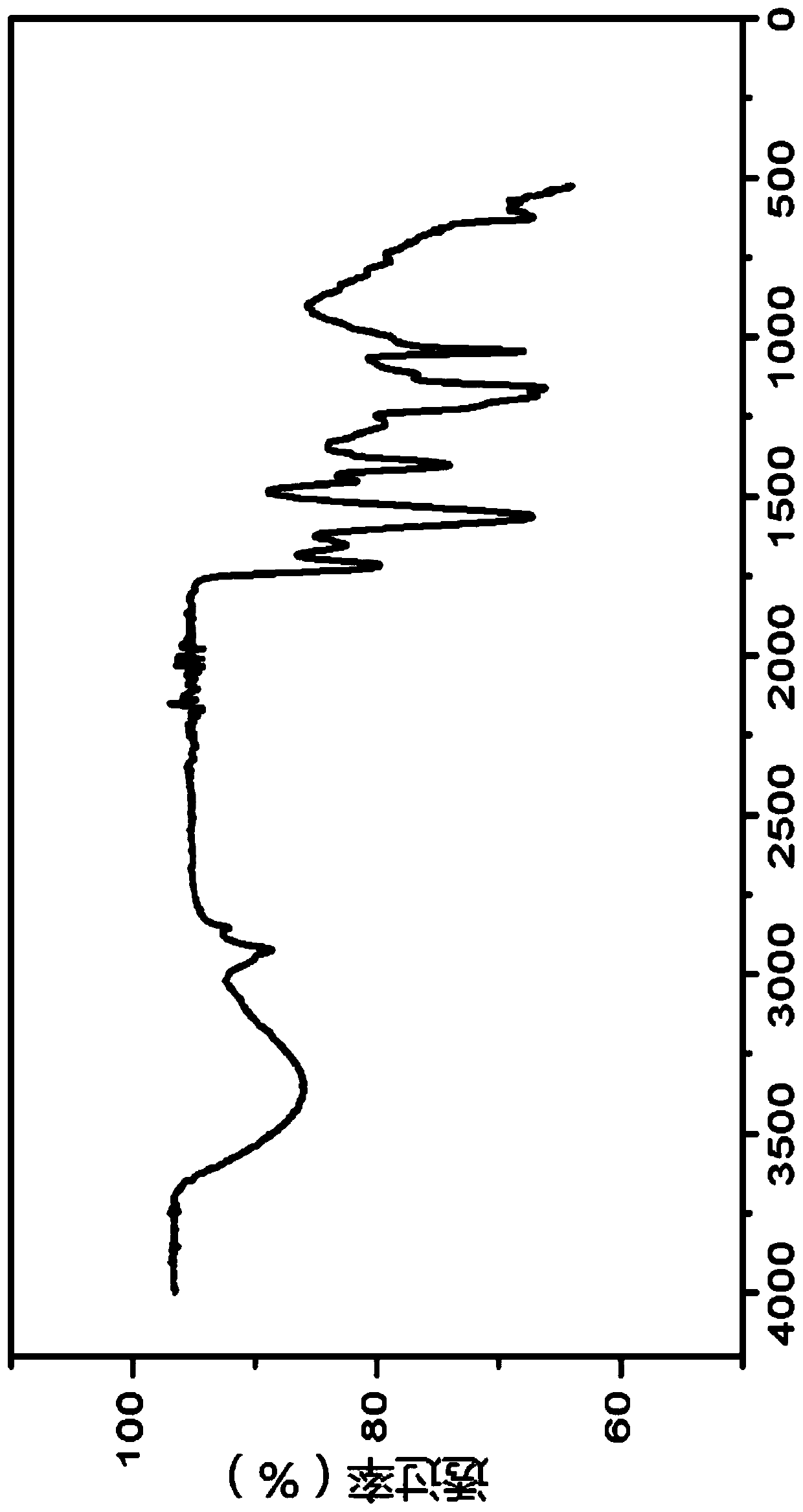 Preparation method and application of double-braid polymer surfactant containing aryl