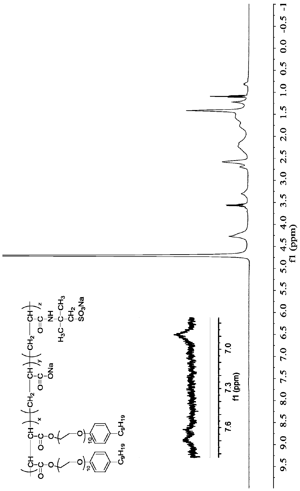 Preparation method and application of double-braid polymer surfactant containing aryl