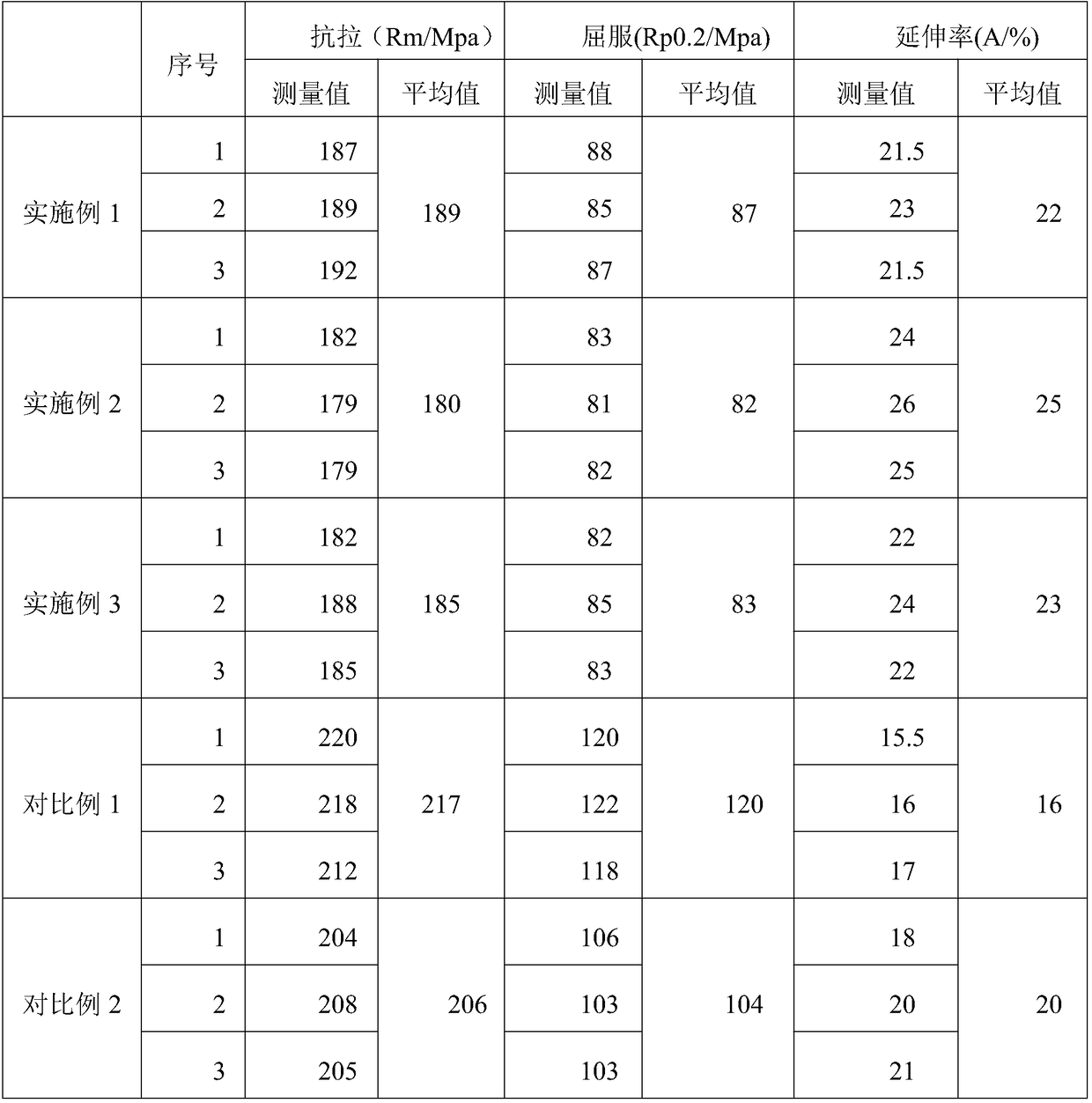 Production method for Al-Zn-Mg-Cu series aluminum alloy panel for safety shoe box toes