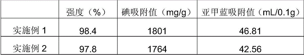 A kind of modified activated carbon adsorbent and preparation method thereof