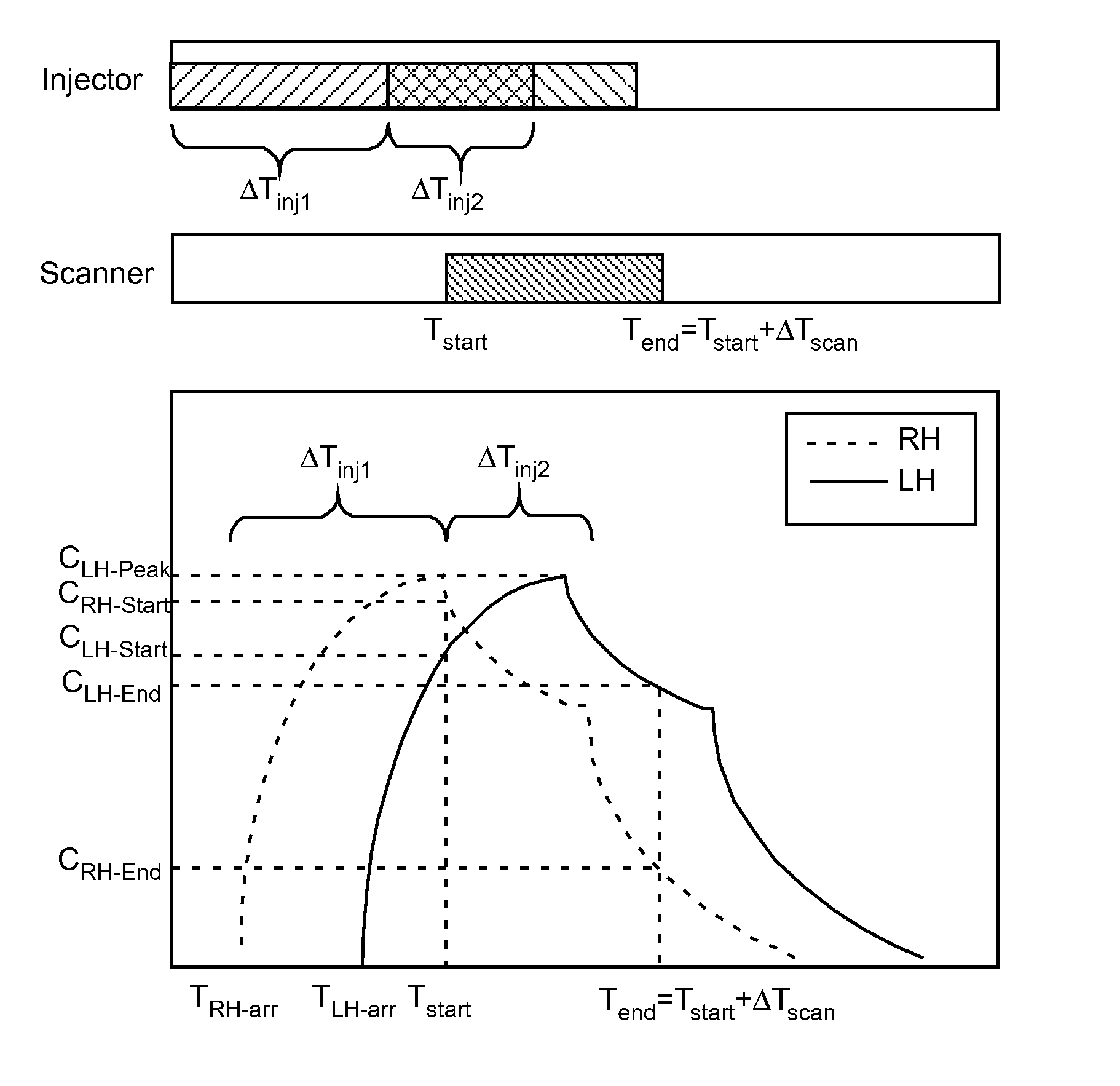 Methods for determination of parameters for a procedure, for estimation of cardiopulmonary function and for fluid delivery