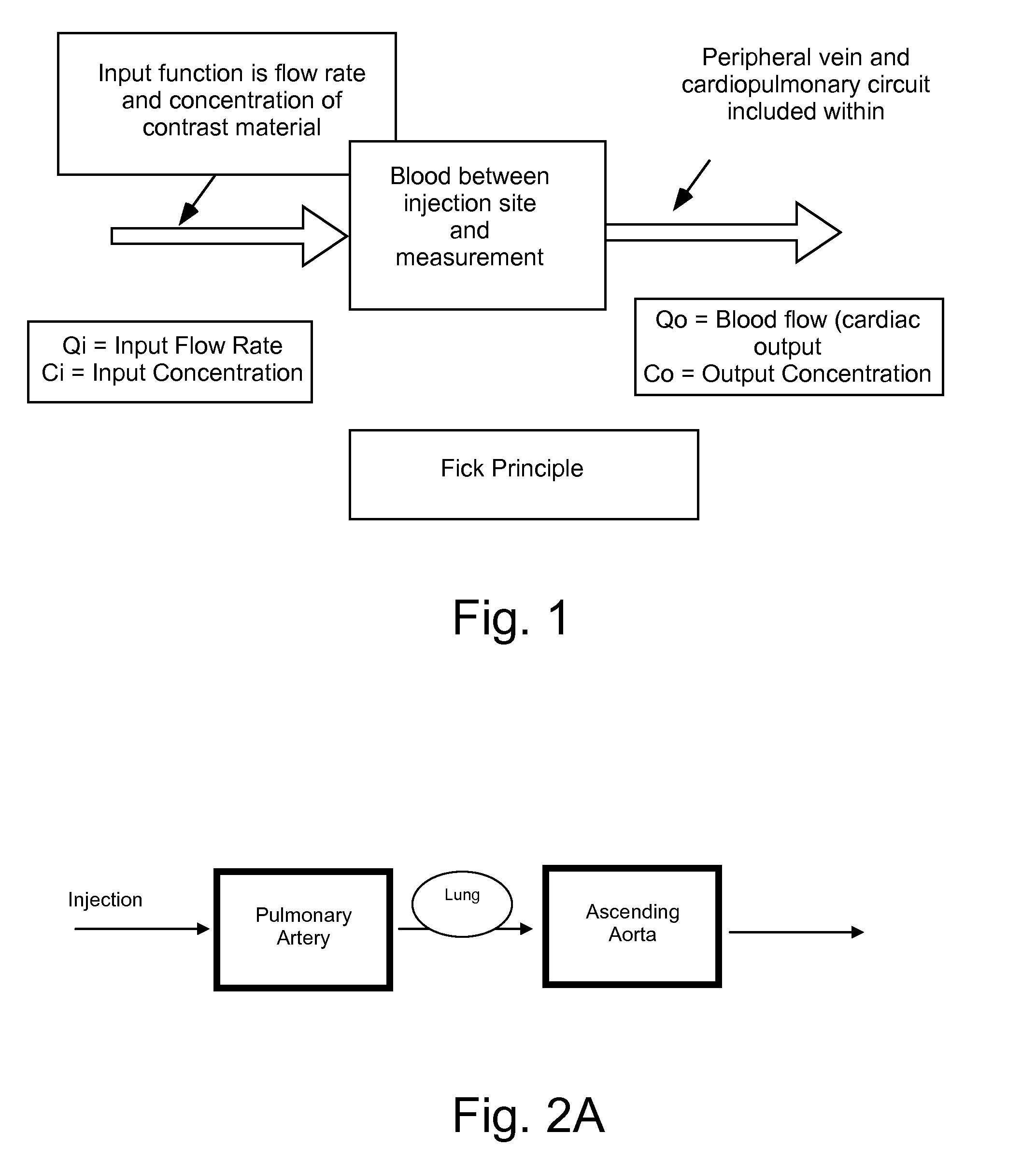 Methods for determination of parameters for a procedure, for estimation of cardiopulmonary function and for fluid delivery