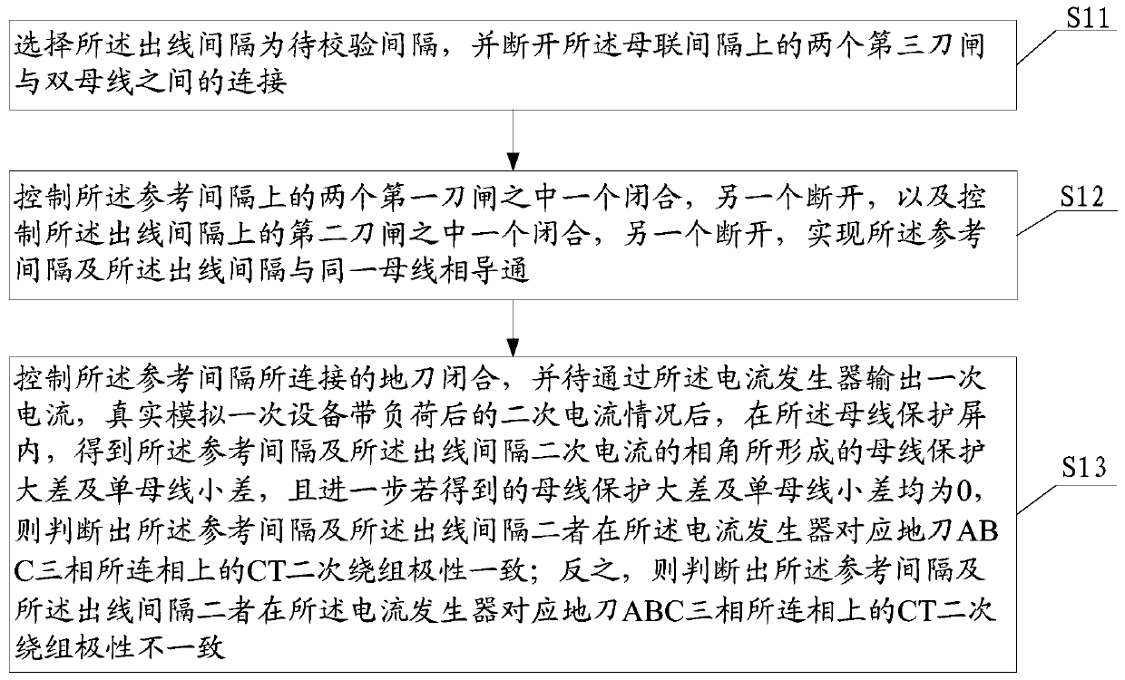 Bus differential protection interval CT secondary winding polarity consistency verification method