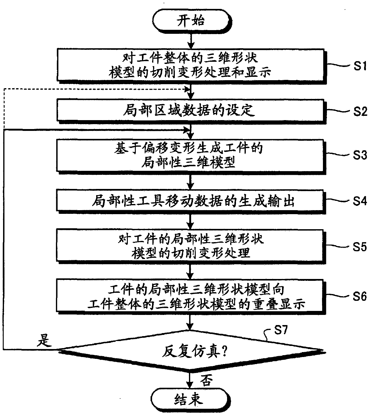 Work simulation device and method