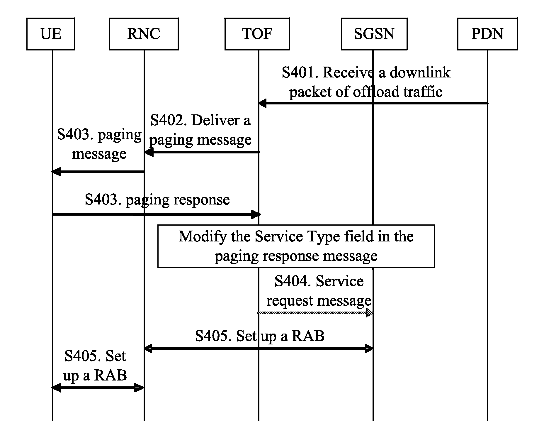 Method and Apparatus for Maintaining Traffic Continuity