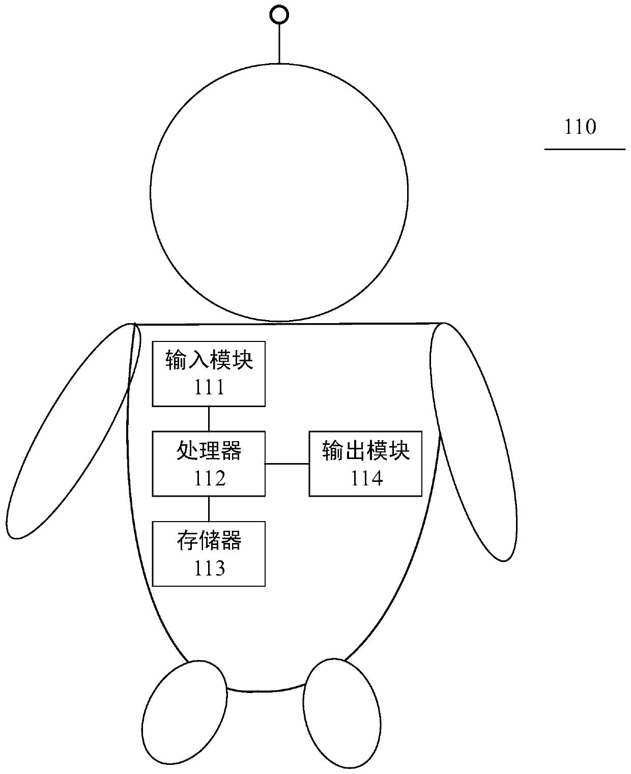 Emotion information processing method and device