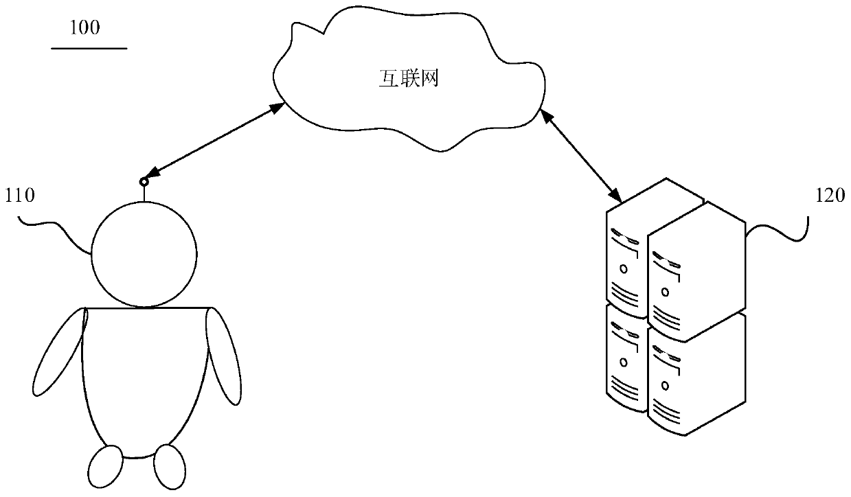 Emotion information processing method and device