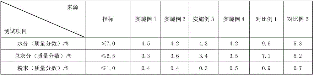 Preparation method of litsea coteana tea