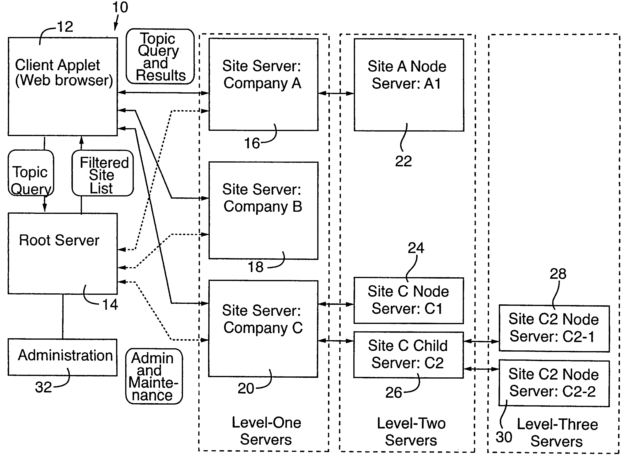 Distributed globally accessible information network