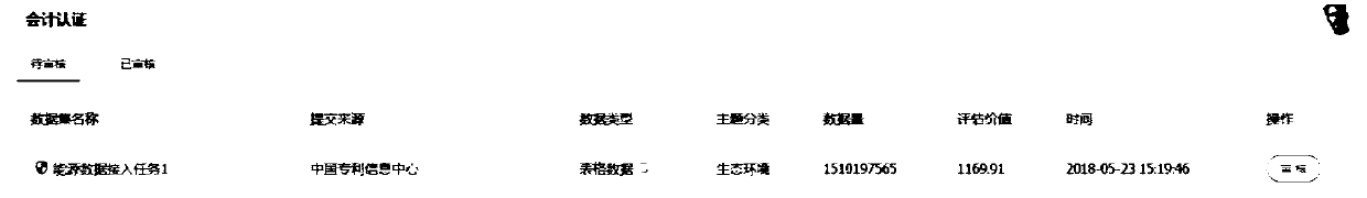 Data assessment system and method