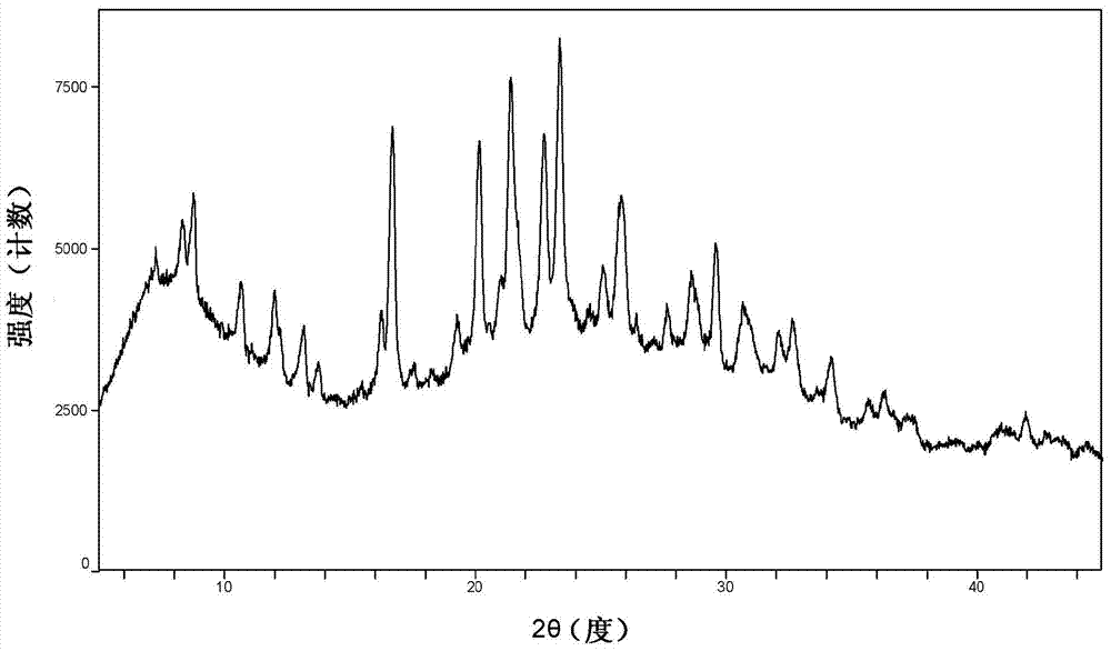 A kind of crystal form of cyclopropanecarboxamide derivative and preparation method thereof