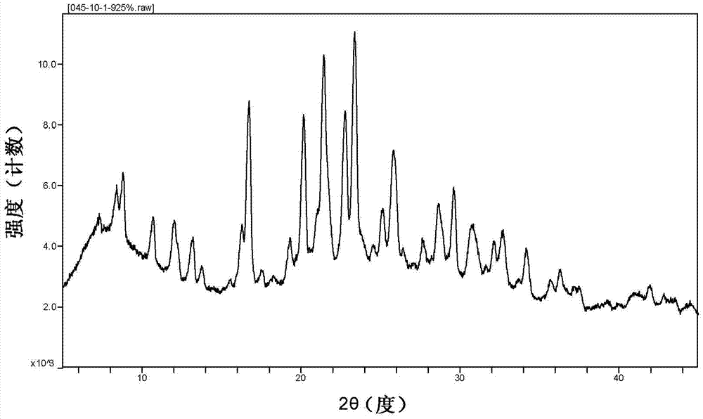 A kind of crystal form of cyclopropanecarboxamide derivative and preparation method thereof