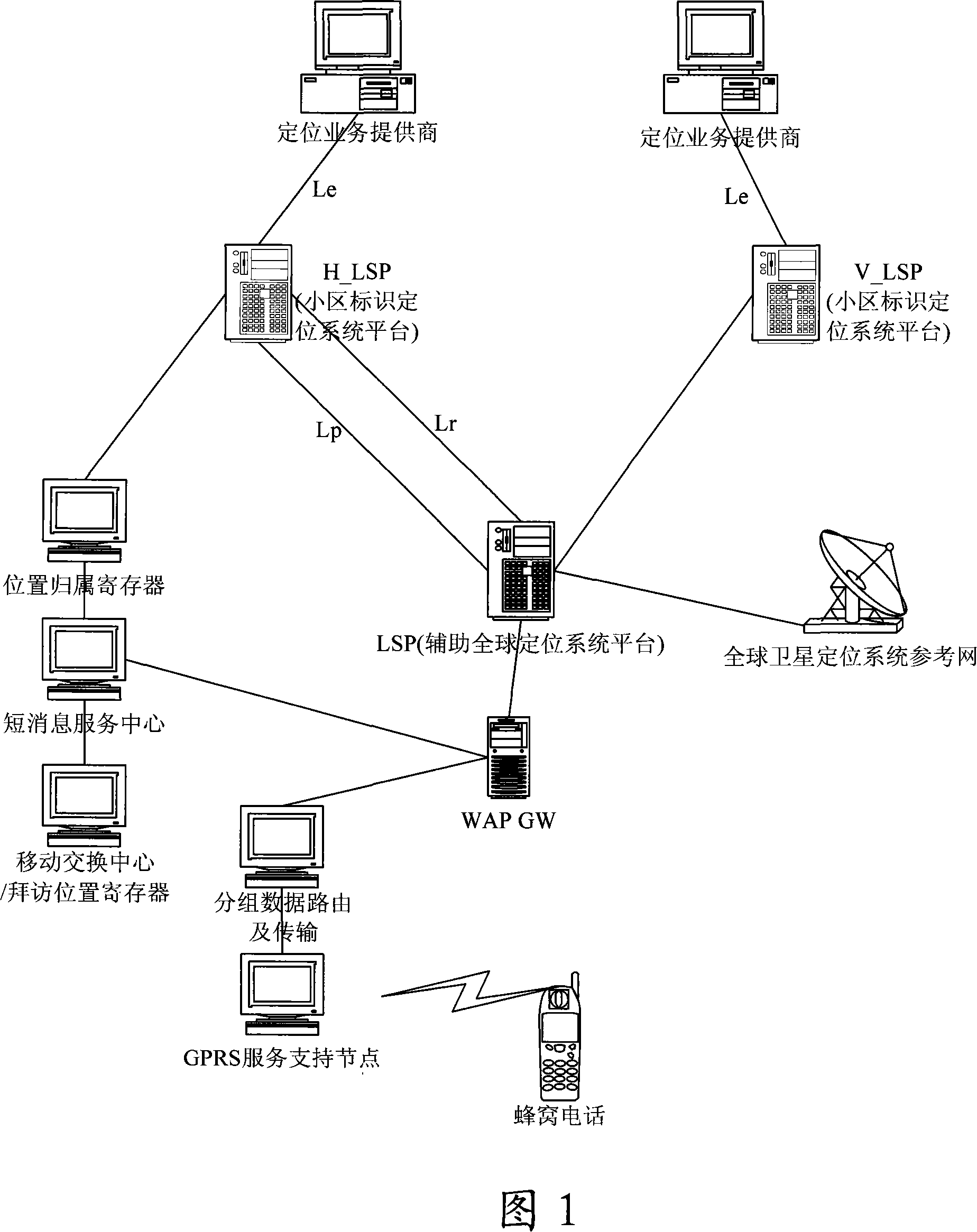 Method and system for implementing user intimacy safety in auxiliary global positioning process