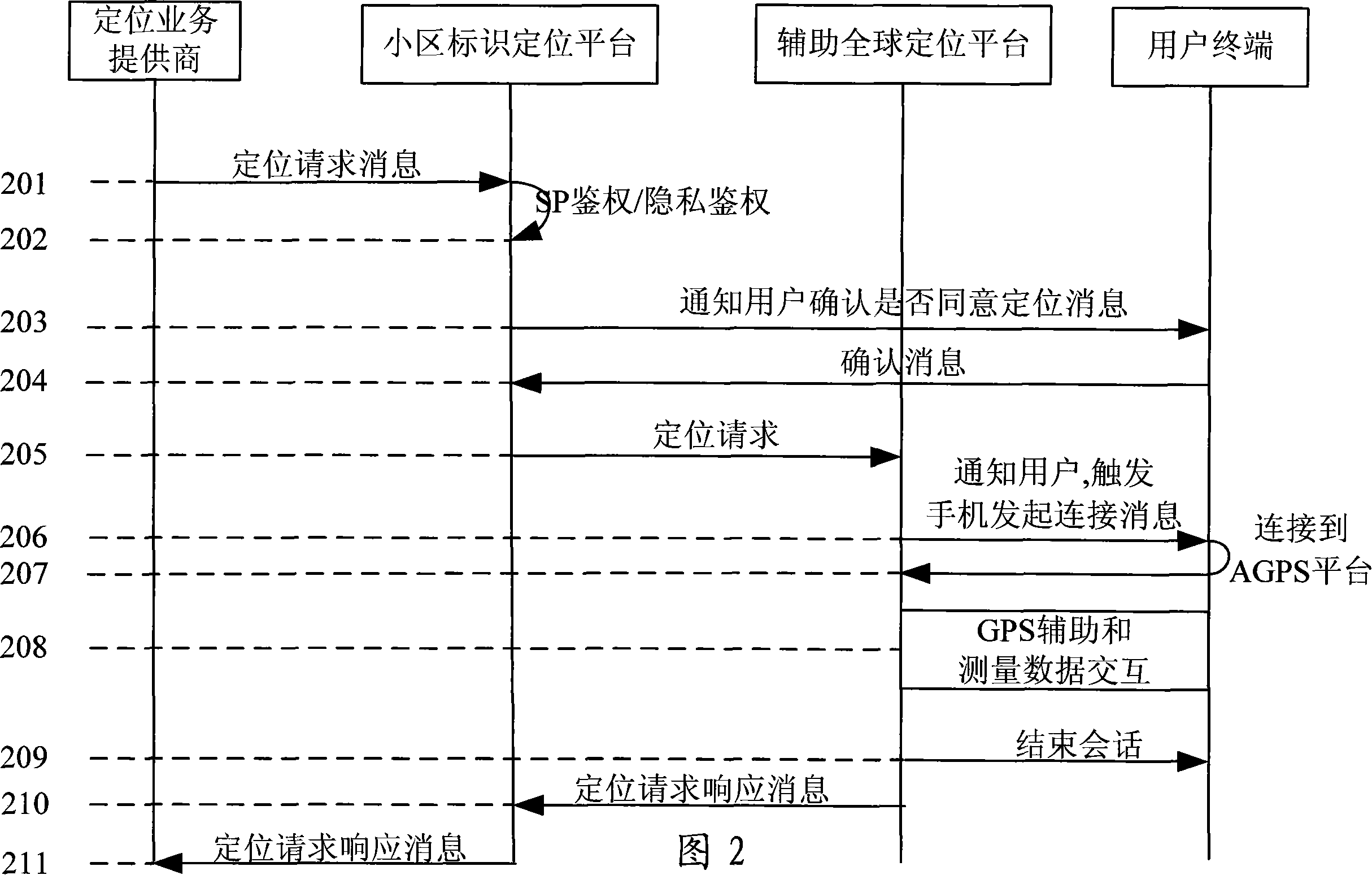 Method and system for implementing user intimacy safety in auxiliary global positioning process