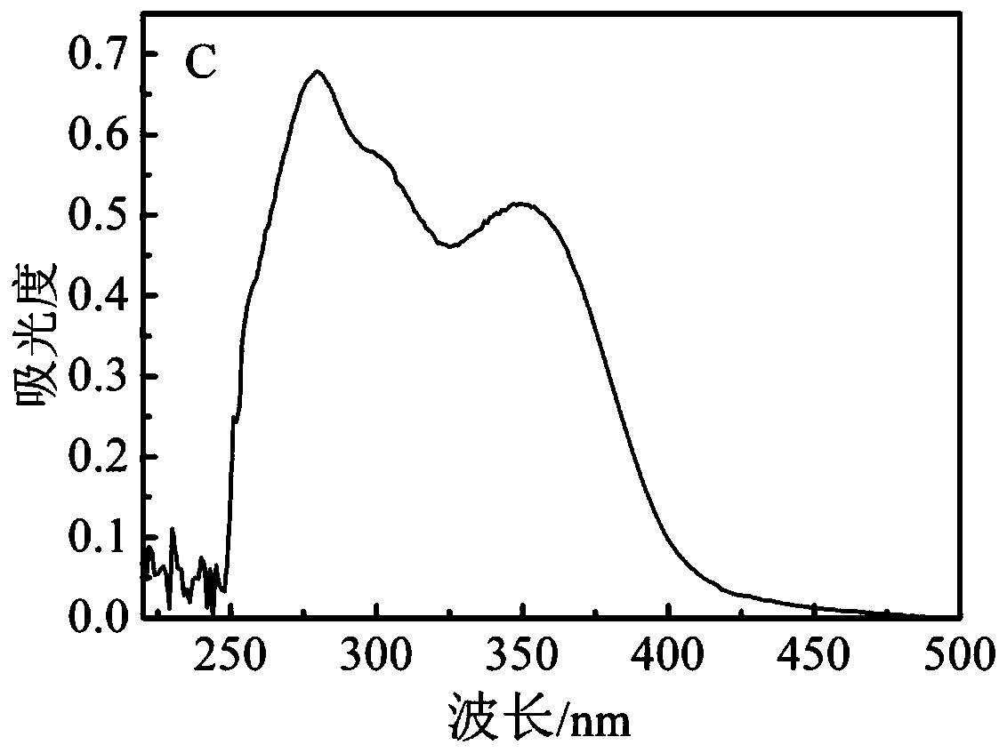 Folic acid targeting carrier loaded with mono-substituted gallocatechin gallate palmitate and its preparation method and application