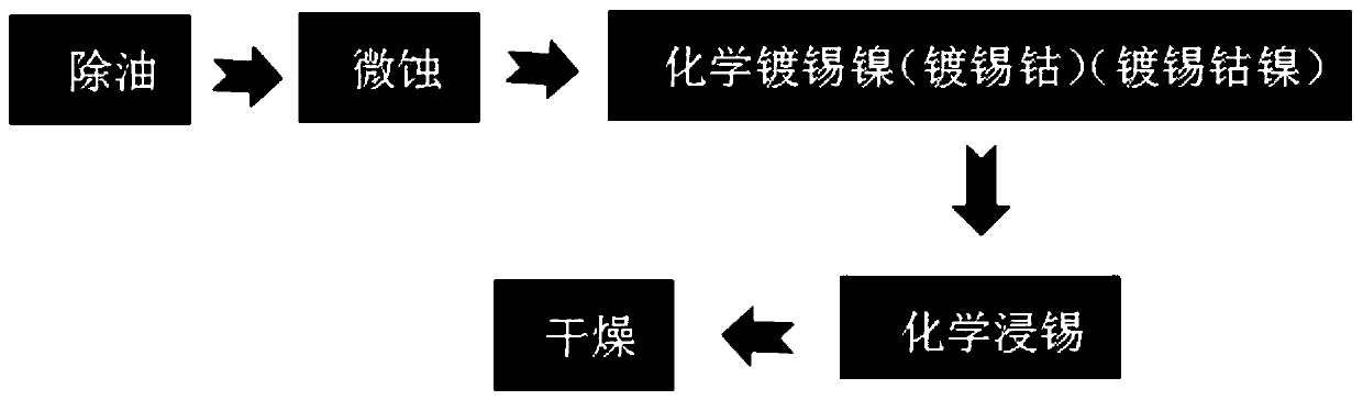 Chemical tin immersion plating solution used for suppressing tin whisker growth of printed circuit board and plating method