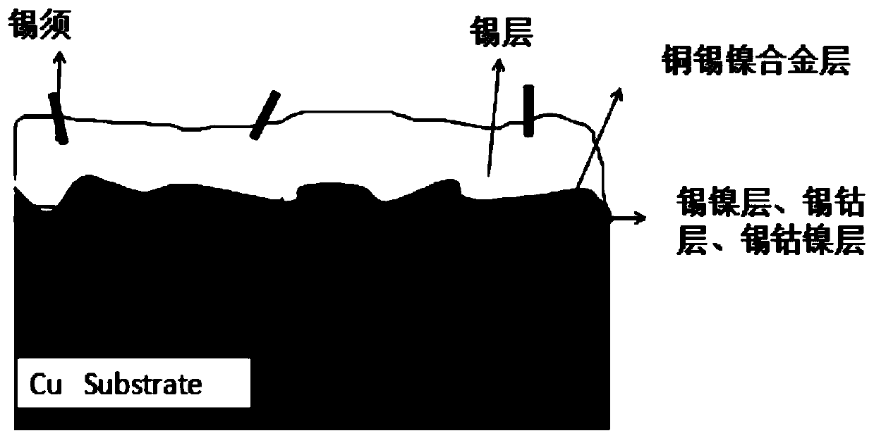 Chemical tin immersion plating solution used for suppressing tin whisker growth of printed circuit board and plating method