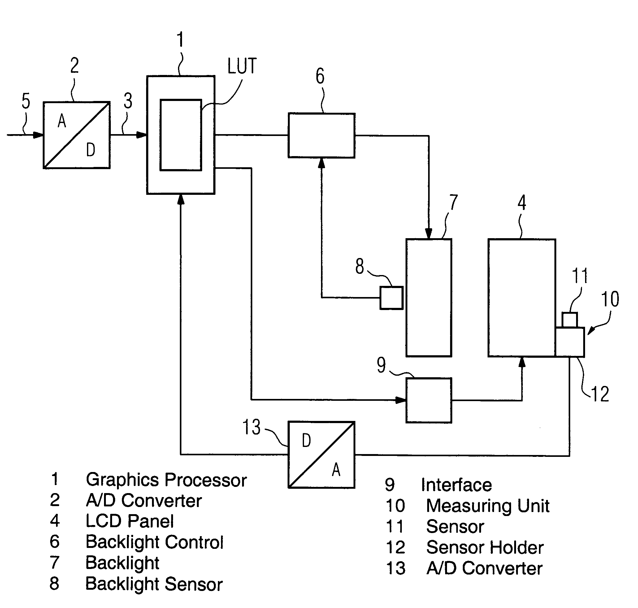 Arrangement with a flat screen panel