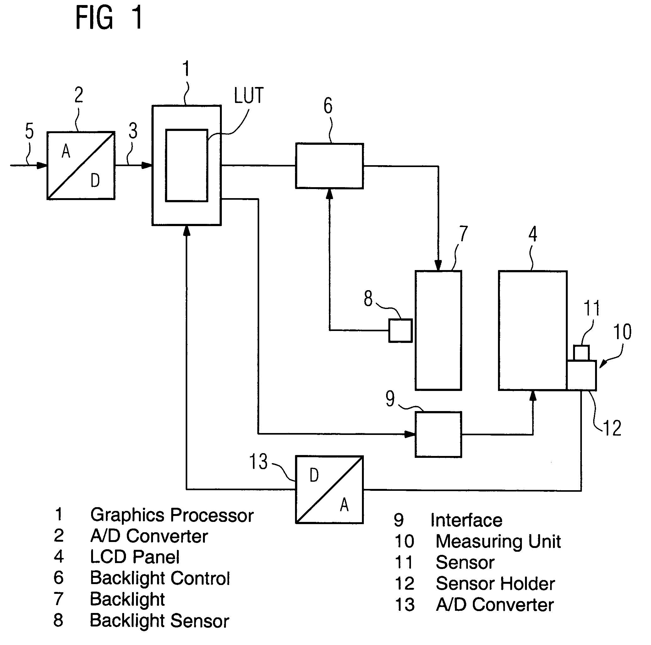 Arrangement with a flat screen panel