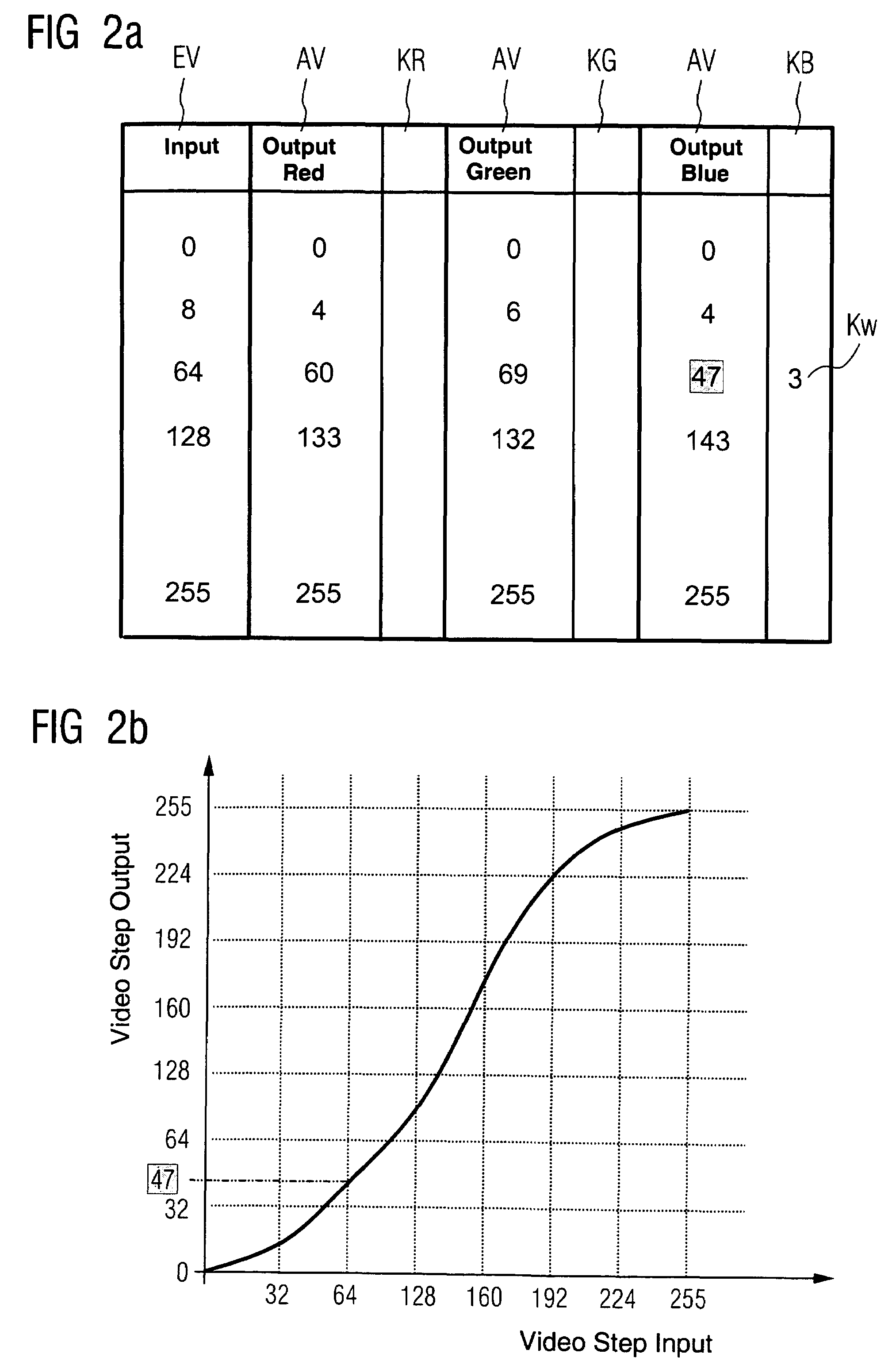 Arrangement with a flat screen panel