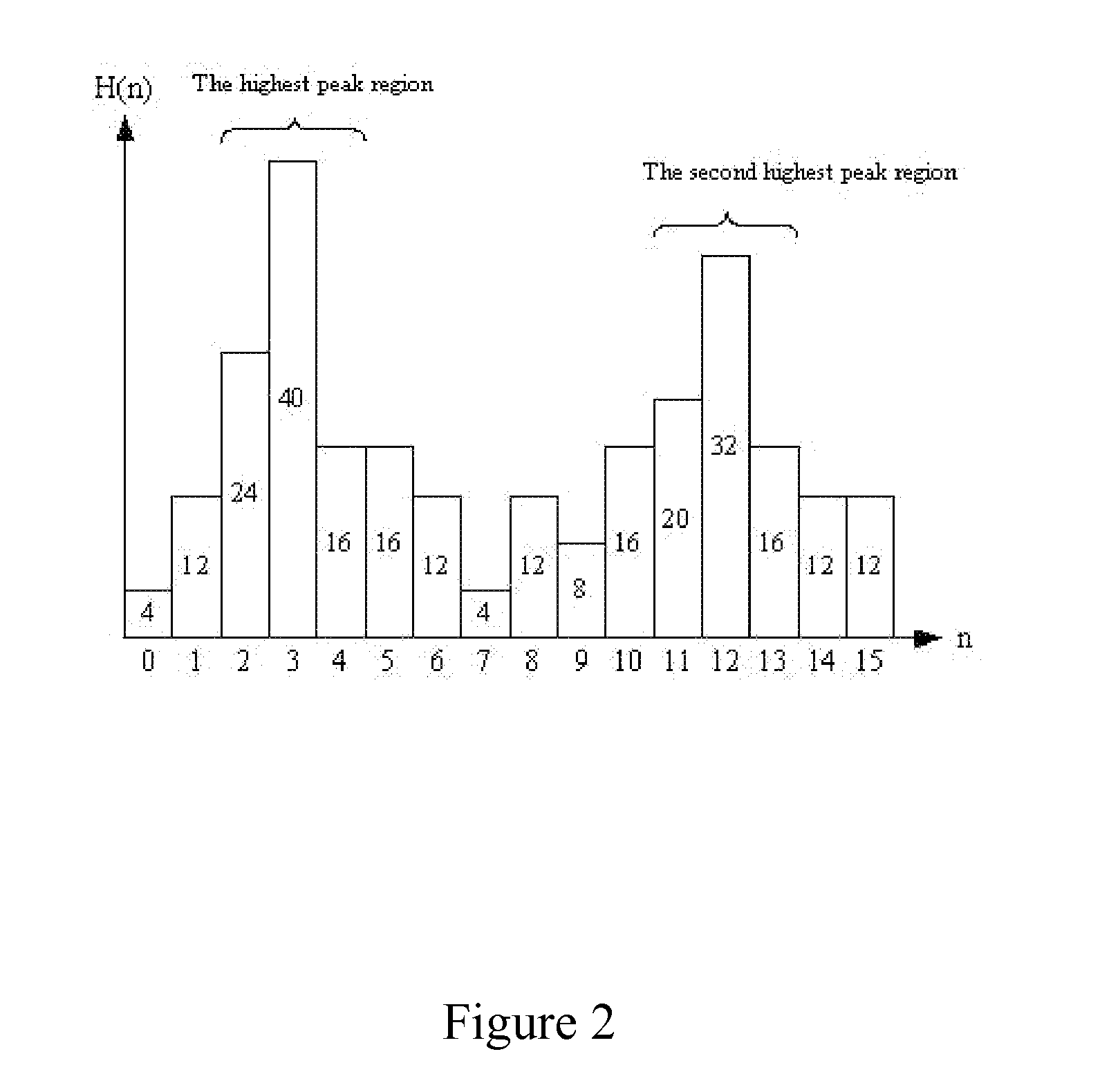 Method For Acquiring And Controlling Automatic Exposure Control Parameters And Imaging Device