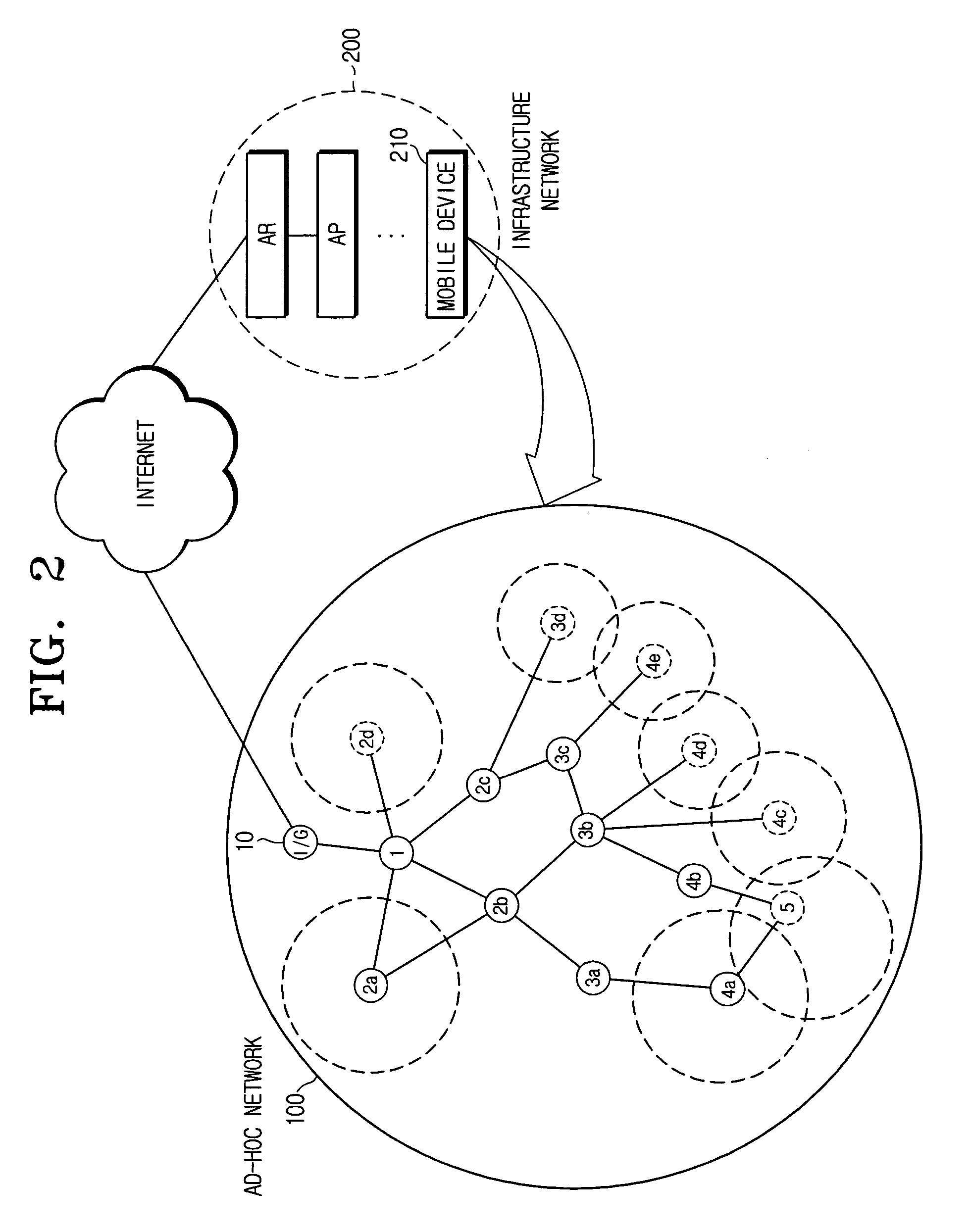 Hand-off method using edge nodes in mobile ad-hoc network