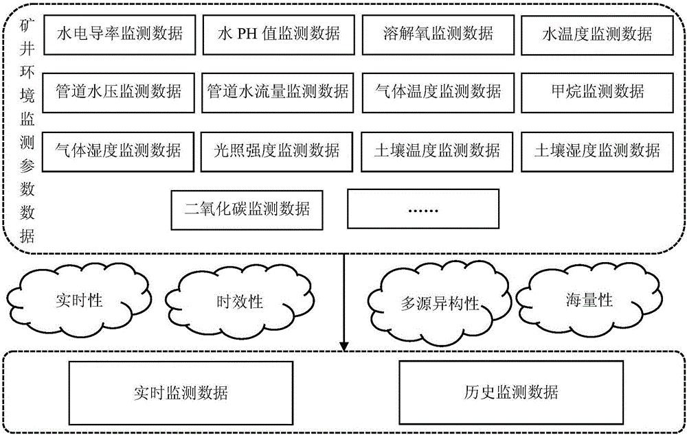 Variable-step-length dynamic compression method for real-time monitored data in mine environment