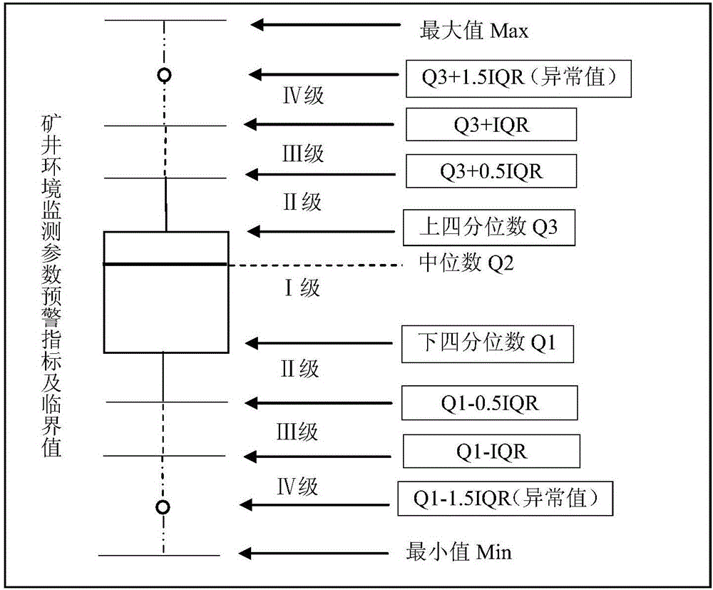 Variable-step-length dynamic compression method for real-time monitored data in mine environment