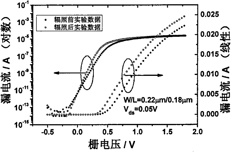 A Method for Analyzing Displacement Damage Effects of CMOS Devices